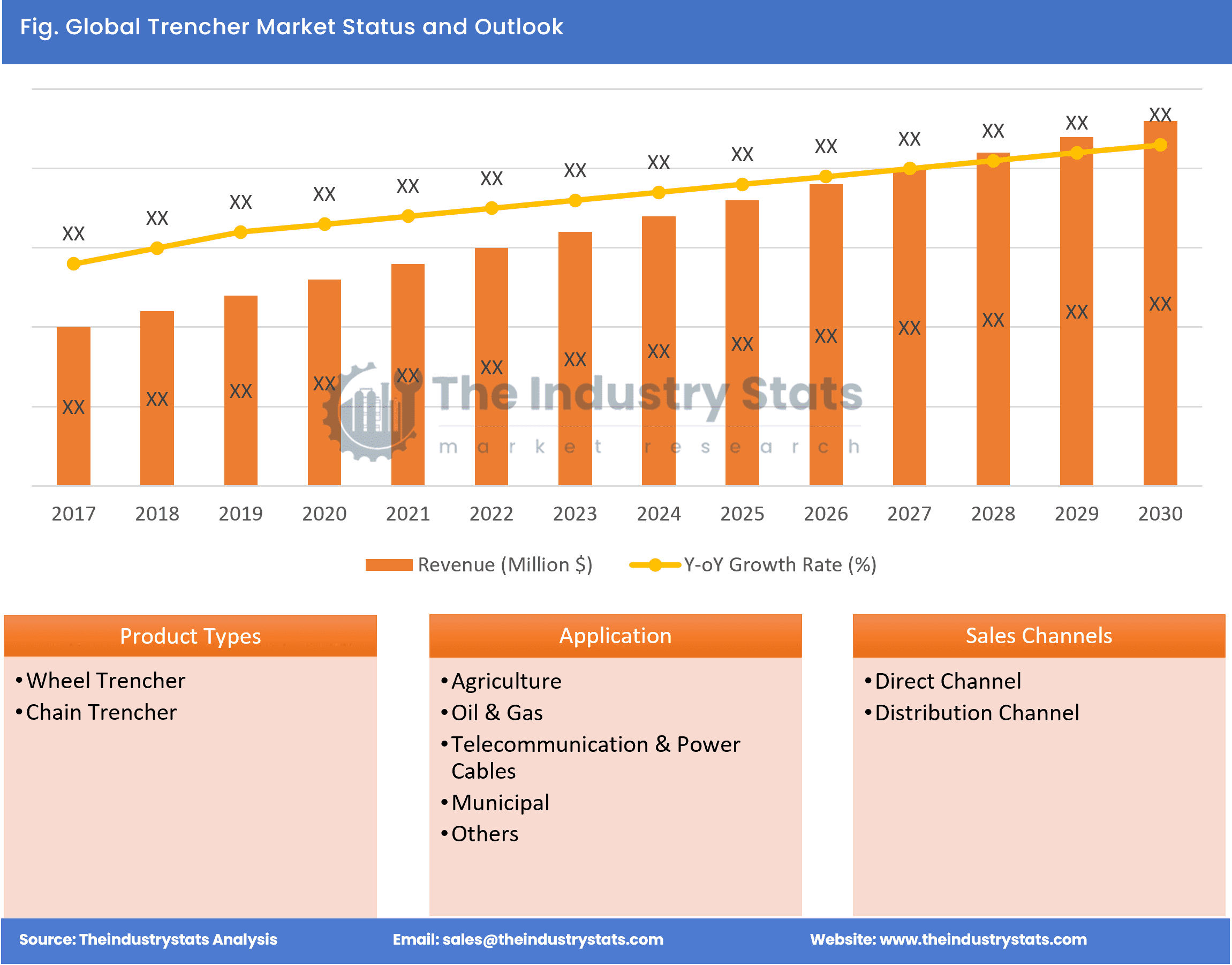 Trencher Status & Outlook